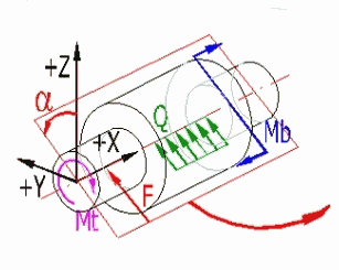 Shaft-design, loading of the shaft