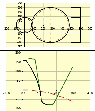 Spur gearing, Helical gearing - dimensions Spur gearing, Helical gearing - dimensions