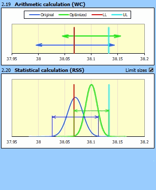 Tolerance Analysis - Graphs Tolerance Analysis - Graphs