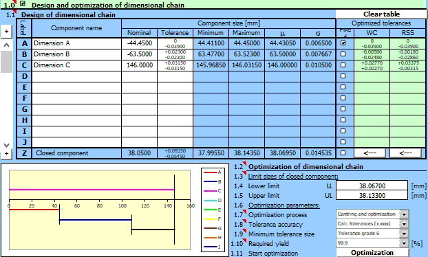 Tolerance Analysis of Linear Dimensional Chains Tolerance Analysis of Linear Dimensional Chains